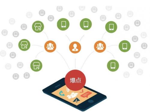 黄山为什么越来越多的企业通过软文营销来引流